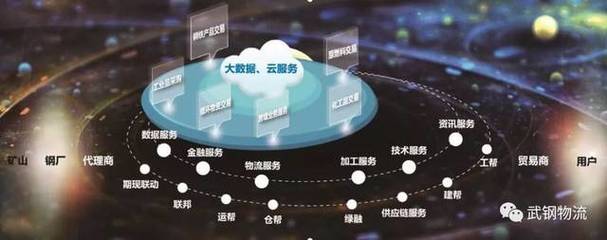網(wǎng)絡(luò)技術(shù)服務(wù)賦能，武鋼物流融入歐冶，中國寶武產(chǎn)成品物流一體化加速落地