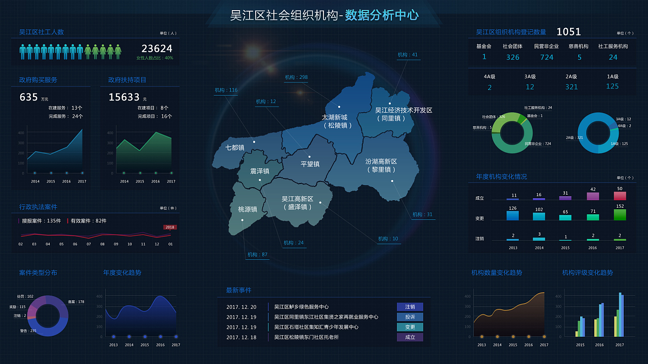 大數(shù)據(jù)服務(wù)在智慧城市管理中的創(chuàng)新應(yīng)用案例
