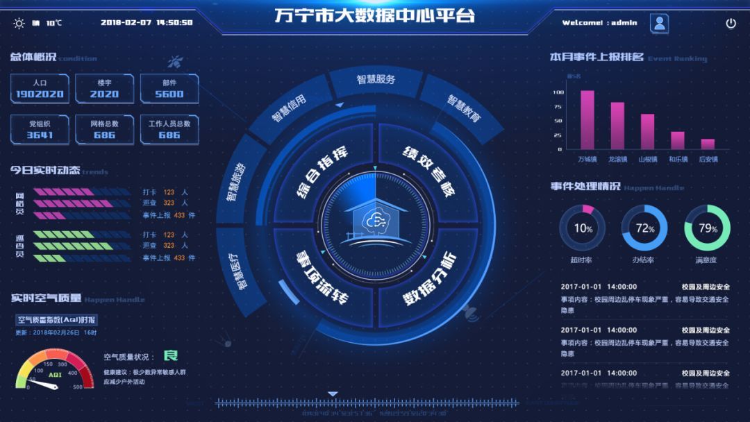 智慧城市新引擎 萬寧大數(shù)據(jù)中心項目穩(wěn)步推進，筑牢數(shù)字基石