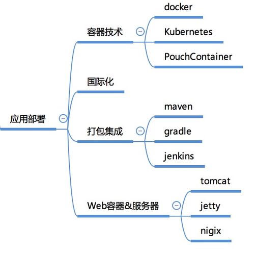 一張圖建立全面的大數(shù)據(jù)知識體系 從入門到精通的核心框架