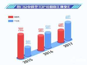 大數(shù)據(jù)驅(qū)動變革 愛回收引領下的三年回收市場巨變