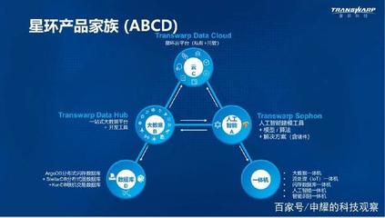 大數(shù)據(jù)3.0 開啟智能服務新時代